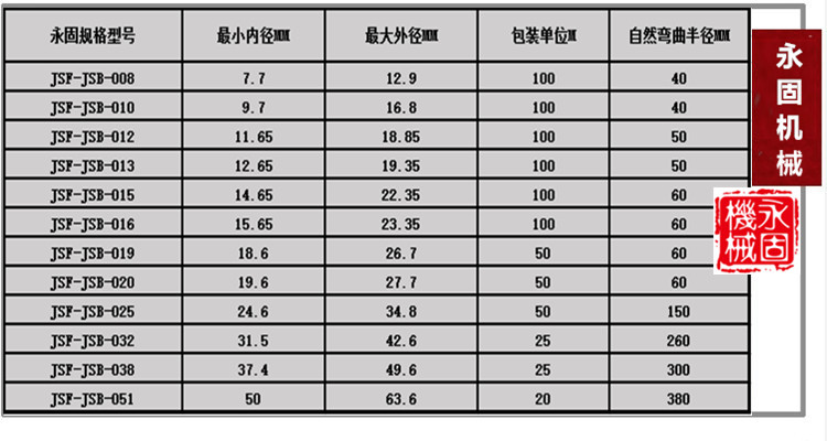 平包塑軟管產(chǎn)品規(guī)格型號(hào)