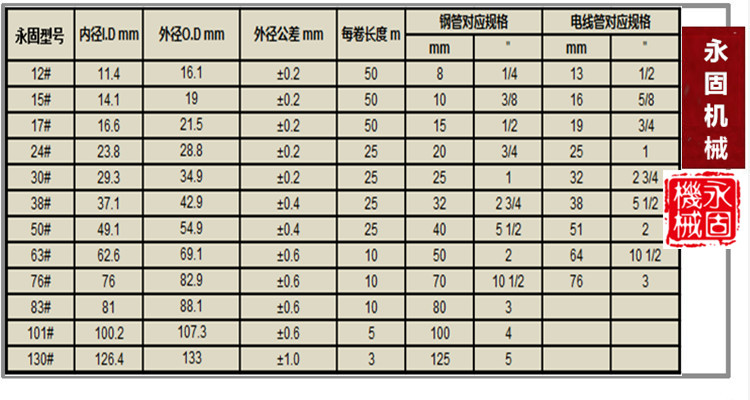 LZ-4熱鍍鋅普利卡管產(chǎn)品規(guī)格型號(hào)