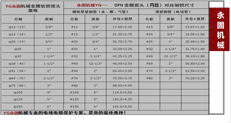 DPN內(nèi)牙式包塑軟管接頭產(chǎn)品規(guī)格型號(hào)