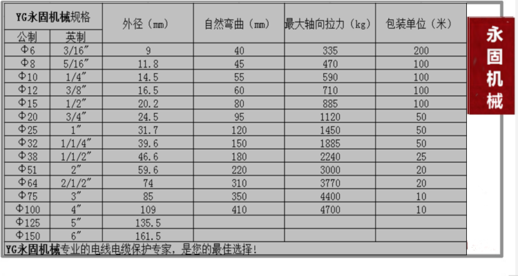 內(nèi)外包塑金屬軟管規(guī)格型號